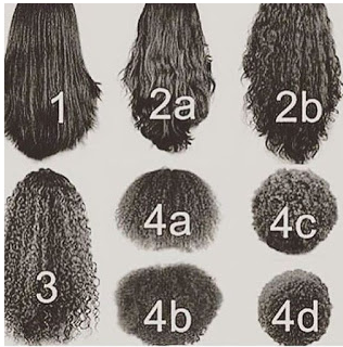 KNOW YOUR HAIR TYPE