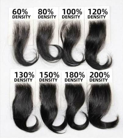 wig density chart